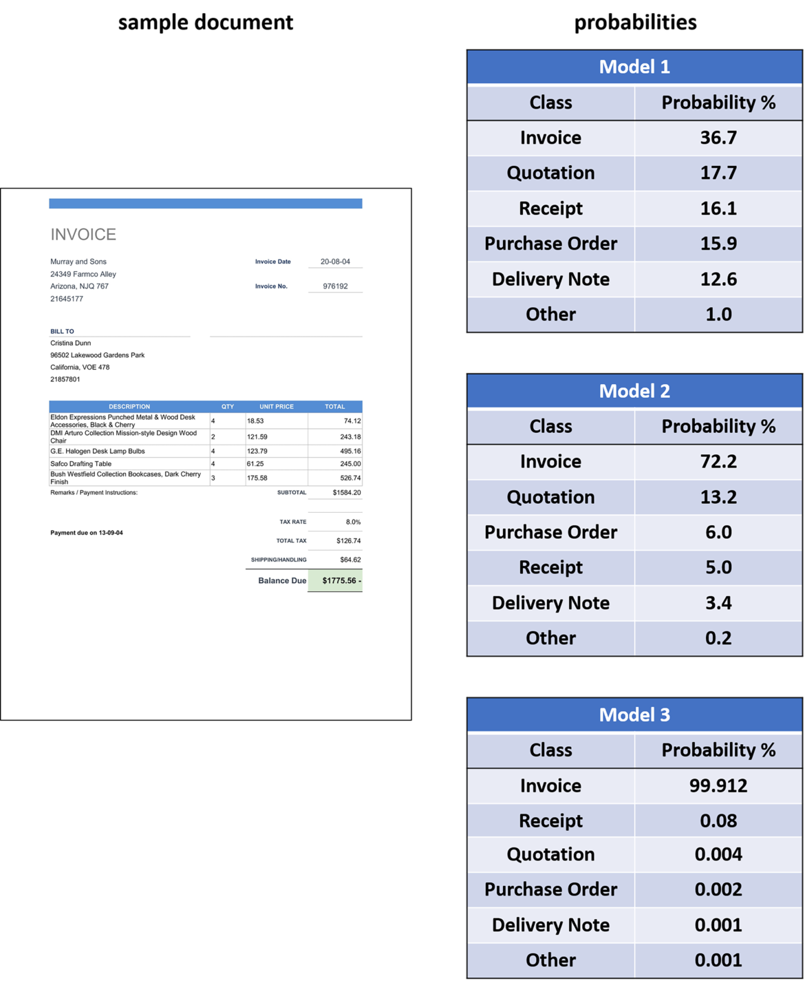 ict-projects-document-classification-using-deep-learning