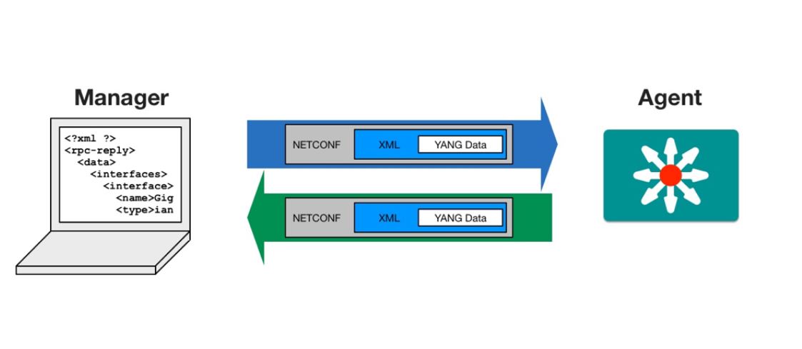 ICT Projects - Automated Deployment of Network Services using the ...