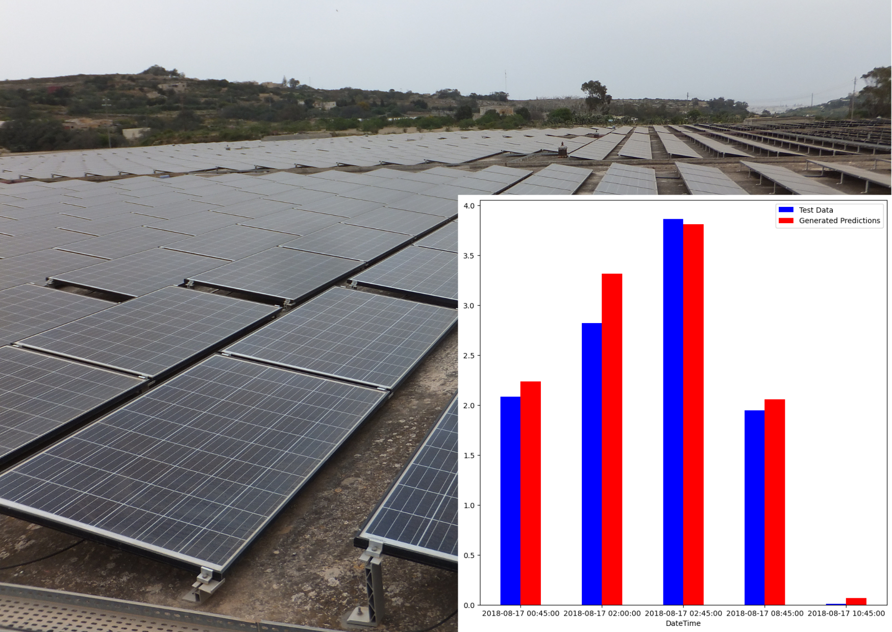 ICT Projects - Predicting PV power generation from weather data