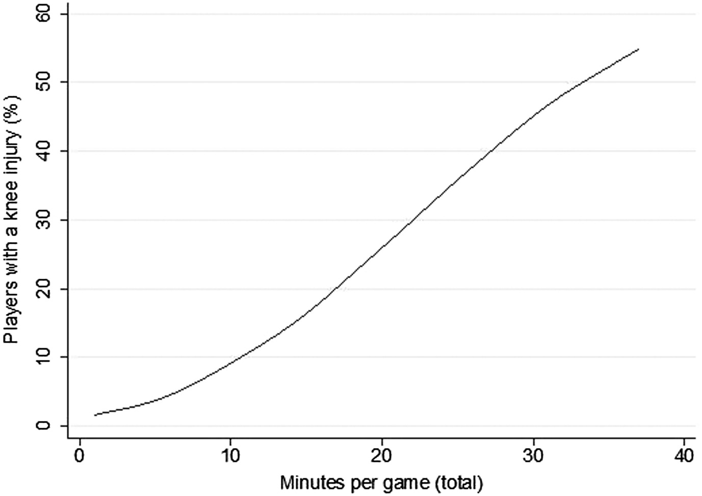 ICT Projects - Investigating NBA performance statistics' capabilities ...